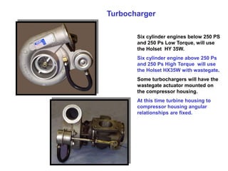 Engine Code 35w Cummins Engine ISBe Block or Mechanical .ppt