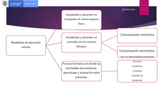 Modalidad de educación
remota.
Estudiantes y docentes no
comparten el mismo espacio
físico.
Estudiantes y docentes no
coinciden en los mismos
tiempos.
Comunicación sincrónica
Comunicación asincrónica.
Proceso formativo en donde las
actividades de enseñanza-
aprendizaje y evaluación están
presentes.
Hay una responsabilidad compartida:
Docentes
Acudientes
Familiares
Cuidador (a)
Estudiantes
@isbemejia
 