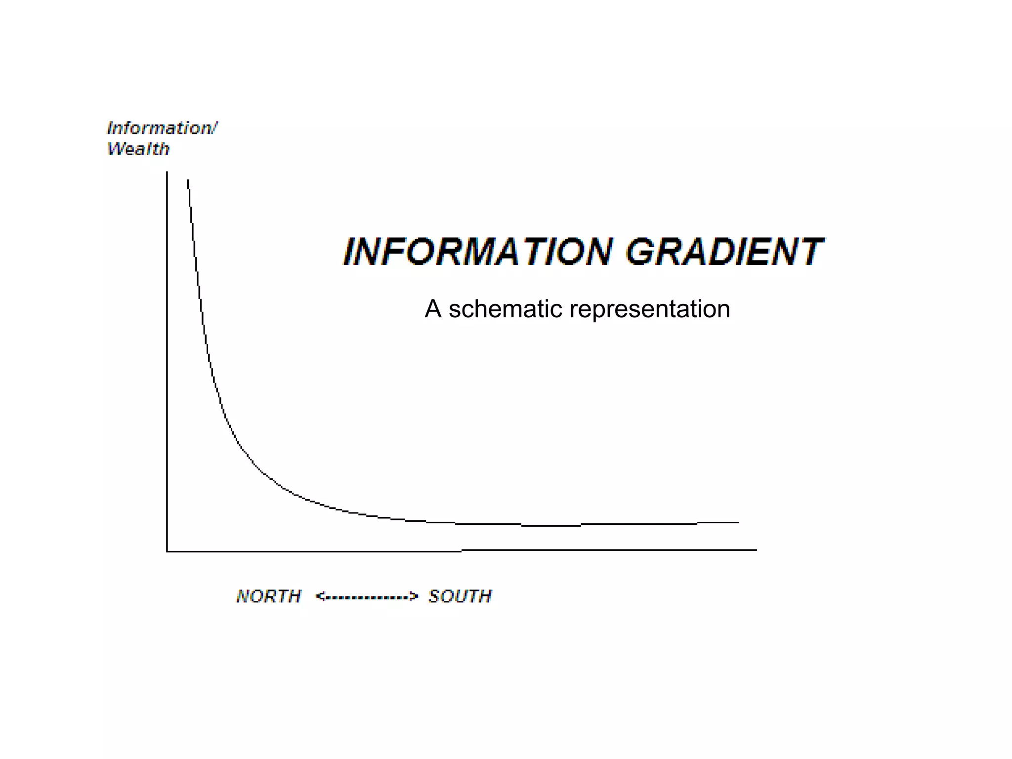A schematic representation
 