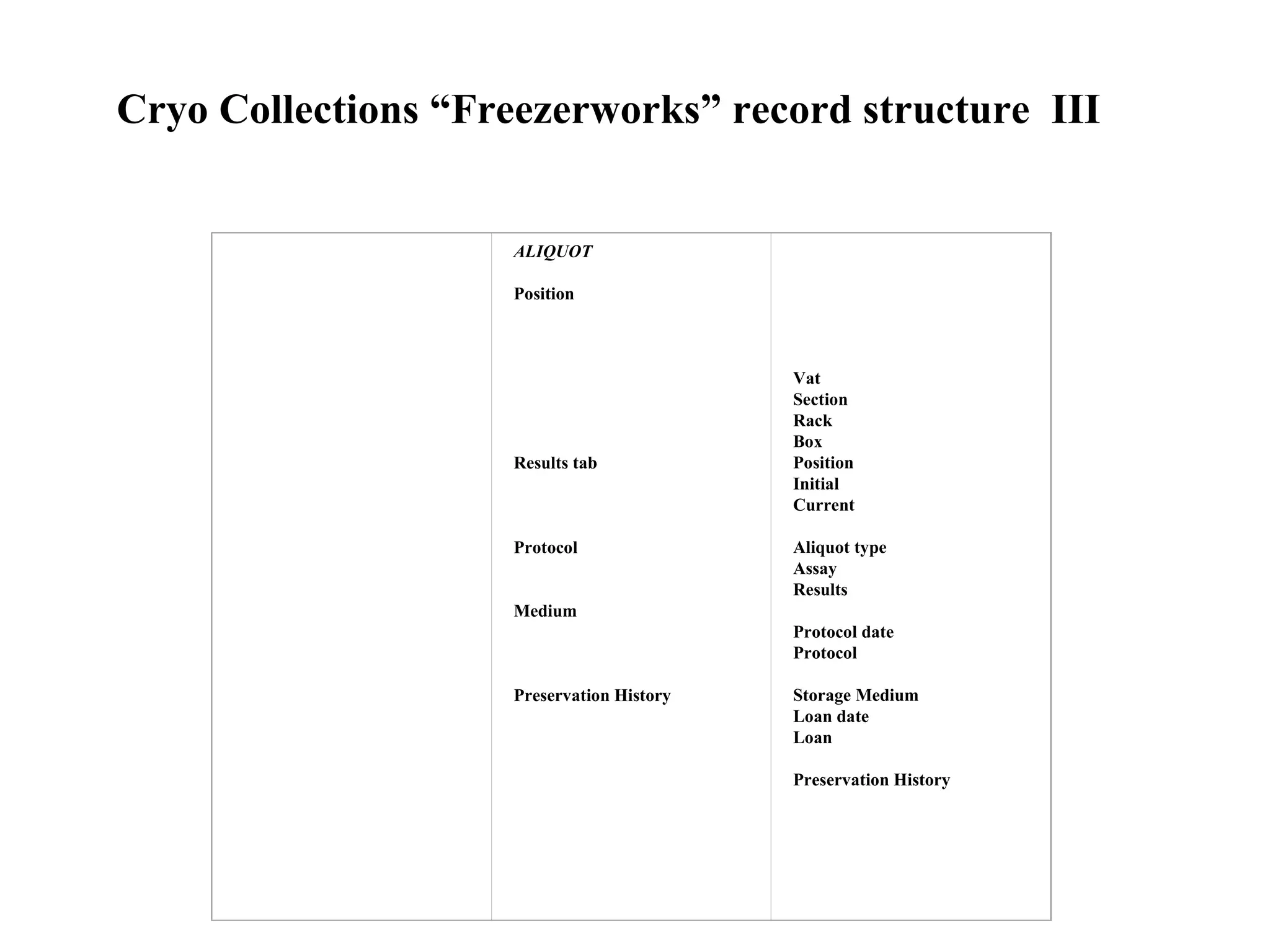 Cryo Collections “Freezerworks” record structure III


                    ALIQUOT

                    Position



                                           Vat
                                           Section
                                           Rack
                                           Box
                    Results tab            Position
                                           Initial
                                           Current

                    Protocol               Aliquot type
                                           Assay
                                           Results
                    Medium
                                           Protocol date
                                           Protocol

                    Preservation History   Storage Medium
                                           Loan date
                                           Loan

                                           Preservation History
 