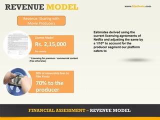 REVENUE MODEL                                                                 www.filmfiesta.com



   Revenue	
  	
  Sharing	
  with	
  
     Movie	
  Producers	
  

                                                          Estimates derived using the
                                                          current licensing agreements of
             License	
  Model	
  
                                                          Netflix and adjusting the same by
             Rs.	
  2,15,000	
  	
                        a 1/10th to account for the
                                                          producer segment our platform
             Per	
  movie	
                               caters to

        * Licensing for premium / commercial content
        (free otherwise)




              30%	
  of	
  viewership	
  fees	
  to	
  
              Film	
  Fiesta	
  

              70%	
  to	
  the	
  
              producer	
  


       FINANCIAL ASSESSMENT – REVENUE MODEL
 