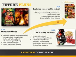 www.filmfiesta.com

     FUTURE PLANS                                                                                                                     2019	
  
                                                                                              Dedicated	
  venues	
  for	
  ﬁlm	
  fesAvals	
  
                                                                                                 • Weekly	
  showcase	
  of	
  independent	
  cinema	
  
                                                                                                                             • Merchandise	
  stores	
  
                                                                                                               • Talent	
  Development	
  Programs	
  
                                                                                                             (Powered	
  by	
  The	
  Fiesta	
  Network)	
  




2018	
                                                                                                                           2020	
  
Mainstream	
  Movies	
                                                                            One	
  stop	
  shop	
  for	
  Movies	
  
•                           Enter	
  into	
  the	
  more	
  mainstream	
  cinema,	
     •    Tie-­‐ups	
  with	
  theaters	
  
                            this	
  is	
  where	
  the	
  money	
  ﬁnally	
  is	
       •    Plan	
  evenings	
  with	
  your	
  friends	
  
•  Bollywood,	
  Tollywood,	
  and	
                                                    •    Control	
  the	
  complete	
  user	
  
	
  	
  	
  	
  	
  	
  	
  other	
  major	
  regional	
  oﬀerings	
                         experience	
  by	
  provisioning	
  
•  Early	
  and	
  exclusive	
  rights	
                                                     entertainment	
  ac?vi?es	
  around	
  
•  Interac?ve	
  celebrity	
  sessions	
                                                     ﬁlms,	
  such	
  as	
  restaurants	
  




                                                              A FEW YEARS DOWN THE LINE
 