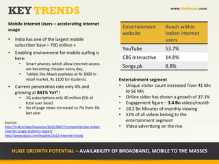 KEY TRENDS                                                                                                                 www.filmfiesta.com



  Mobile	
  Internet	
  Users	
  –	
  acceleraAng	
  internet	
  
  usage	
  
                                                                                          Entertainment	
                 Reach	
  within	
  
  	
                                                                                      website	
                       Indian	
  internet	
  
  •  India	
  has	
  one	
  of	
  the	
  largest	
  mobile	
                                                              users	
  
     subscriber	
  base	
  –	
  700	
  million	
  +	
  
                                                                                          YouTube	
                       53.7%	
  
  •  Enabling	
  environment	
  for	
  mobile	
  surﬁng	
  is	
  
     here:	
                                                                              CBS	
  Interac?ve	
             14.8%	
  
            •    Smart	
  phones,	
  which	
  allow	
  internet	
  access	
  
                 are	
  becoming	
  cheaper	
  every	
  day,	
  	
  
                                                                                          Songs.pk	
                      8.8%	
  
            •    Tablets	
  like	
  Akash	
  available	
  at	
  Rs	
  3000	
  in	
  
                 retail	
  market,	
  Rs	
  1100	
  for	
  students.	
  	
              Entertainment	
  segment	
  
  •  Current	
  penetra?on	
  rate	
  only	
  4%	
  and	
                               •  Unique	
  visitor	
  count	
  increased	
  from	
  41	
  Mn	
  
     growing	
  at	
  841%	
  YoY!!	
                                                      to	
  56	
  Mn	
  
            •    3G	
  subscrip?ons	
  only	
  40	
  million	
  (5%	
  of	
             •  Online	
  video	
  has	
  shown	
  a	
  growth	
  of	
  37.3%	
  
                 total	
  user	
  base)	
                                               •  Engagement	
  ﬁgure	
  –	
  3.4	
  Bn	
  videos/month	
  
            •    No	
  of	
  page	
  views	
  increased	
  to	
  7%	
  from	
  3%	
     •  18.2	
  Bn	
  Minutes	
  of	
  monthly	
  viewing	
  
                 last	
  year	
                                                         •  52%	
  of	
  all	
  videos	
  belong	
  to	
  the	
  
Sources:	
  
                                                                                           entertainment	
  segment	
  
h+p://trak.in/tags/business/2012/08/27/comprehensive-­‐indian-­‐                        •  Video	
  adver?sing	
  on	
  the	
  rise	
  
internet-­‐usage-­‐sta?s?cs-­‐report/	
  
h+p://www.kpcb.com/insights/2012-­‐internet-­‐trends	
  



         HUGE	
  GROWTH	
  POTENTIAL	
  –	
  AVAILABILITY	
  OF	
  BROADBAND,	
  MOBILE	
  TO	
  THE	
  MASSES	
  
 