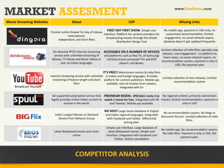 MARKET ASSESMENT                                                                                                                                                                   www.filmfiesta.com


Movie	
  Streaming	
  Websites                           About                                                             USP                                                           Missing	
  Links

                                                                                                    FIRST	
  DAY	
  FIRST	
  SHOW.	
  Simple	
  user	
                No	
  mobile	
  app,	
  payment	
  in	
  USD	
  only,	
  no	
  
                                 Premier	
  online	
  theater	
  for	
  day	
  of	
  release	
  
                                                                                                 interface.	
  Plaborm	
  for	
  content	
  providers	
  for	
          customized	
  recommenda?on,	
  limited	
  
                                                 interna?onal,	
  
                                                                                                   broadcas?ng	
  movies	
  through	
  the	
  Global	
                 engagement,	
  no	
  social	
  network	
  aspect,	
  
                                     	
  independent,	
  and	
  short	
  ﬁlms.
                                                                                                              Distribu?on	
  Design	
  Tool                           database	
  doesn't	
  get	
  updated	
  frequently

                                                                                                                                                      Limited	
  collec?on	
  of	
  indie	
  ﬁlms	
  specially	
  new	
  
                                  On-­‐demand	
  IPTV/	
  internet	
  streaming	
   ACCESSIBLE	
  ON	
  A	
  NUMBER	
  OF	
  DEVICES	
  
                                                                                                                                                       releases.	
  Low	
  engagement	
  -­‐	
  no	
  plaborm	
  to	
  
                                   service	
  with	
  unlimited	
  streaming	
  of	
   and	
  plaborms	
  such	
  as	
  Neo	
  TV,	
  all	
  Samsung/
                                                                                                                                                        share	
  views,	
  no	
  social	
  network	
  aspect,	
  no	
  
                                  Movies,	
  TV	
  Shows	
  and	
  Music	
  Videos	
  in	
   LG/Vizio	
  brand	
  connected	
  TVs	
  and	
  DVD	
  
                                                                                                                                                      recommenda?on	
  system,	
  payment	
  is	
  only	
  in	
  
                                         over	
  six	
  Indian	
  languages.                              players,	
  and	
  Boxee,	
  
                                                                                                                                                                     USD,	
  ﬂat	
  payment	
  plan

                                                                                            IT’S	
  FREE!!	
  Mainstream	
  movies	
  &	
  indie	
  ﬁlms	
  
                                 Internet	
  streaming	
  service	
  with	
  unlimited	
   in	
  Indian	
  and	
  foreign	
  languages.	
  Provides	
  
                                                                                                                                                             Limited	
  collec?on	
  of	
  new	
  releases,	
  Limited	
  
                                   streaming	
  of	
  feature	
  length	
  and	
  short	
   plaborm	
  for	
  content	
  publishers.	
  Mobile	
  aps	
  
                                                                                                                                                                         recommenda?on	
  system	
  
                                                         ﬁlms                                  available,	
  tons	
  of	
  reviews	
  from	
  viewers,	
  
                                                                                                              integrated	
  with	
  G+

                                  Ad	
  supported	
  subscrip?on	
  service	
  that	
   FREEMIUM	
  MODEL.	
  SPECIALS:	
  invite	
  3	
  to	
   No	
  regional	
  content,	
  primarily	
  mainstream	
  
                                 legally	
  provides	
  online	
  Indian	
  content	
  to	
   watch	
  1	
  movie	
  for	
  free.	
  Integrated	
  with	
  FB	
   movies,	
  limited	
  recommenda?on,	
  payment	
  is	
  
                                               anyone	
  in	
  the	
  world.                     and	
  Tweeter,	
  Mobile	
  aps	
  available.                                          only	
  in	
  USD

                                                                                               NO	
  ADS!!	
  Large	
  movie	
  database	
  in	
  English	
  
                                                                                                                                                            No	
  recommenda?on	
  system.	
  No	
  blogs	
  or	
  
                                      India's	
  Largest	
  Movies	
  on	
  Demand	
            and	
  Indian	
  regional	
  languages.	
  Integrated	
  
                                                                                                                                                          discussion	
  forums.	
  Limited	
  collec?on	
  of	
  indie	
  
                                         Service	
  from	
  Reliance	
  Group                    with	
  Facebook	
  and	
  Twi+er.	
  Diﬀeren?al	
  
                                                                                                                                                                                    ﬁlms.	
  
                                                                                                                    pricing	
  plan.	
  
                                                                                                 Simple	
  user	
  interface.	
  Large	
  database	
  of	
  
                                                                                                                                                                   No	
  mobile	
  app.	
  No	
  recommenda?on	
  system.	
  
                                     Latest	
  Bollywood	
  movies	
  and	
  music	
               latest	
  Bollywood	
  movies.	
  Simple	
  user	
  
                                                                                                                                                                    No	
  indie	
  ﬁlms.	
  Payment	
  is	
  only	
  in	
  USD,	
  ﬂat	
  
                                                      online	
                                   interface.	
  Integrated	
  with	
  Facebook	
  and	
  
                                                                                                                                                                                       payment	
  plan.	
  	
  
                                                                                                        Twi+er.	
  Online	
  cancella?on	
  




                                                             COMPETITOR	
  ANALYSIS	
  
 