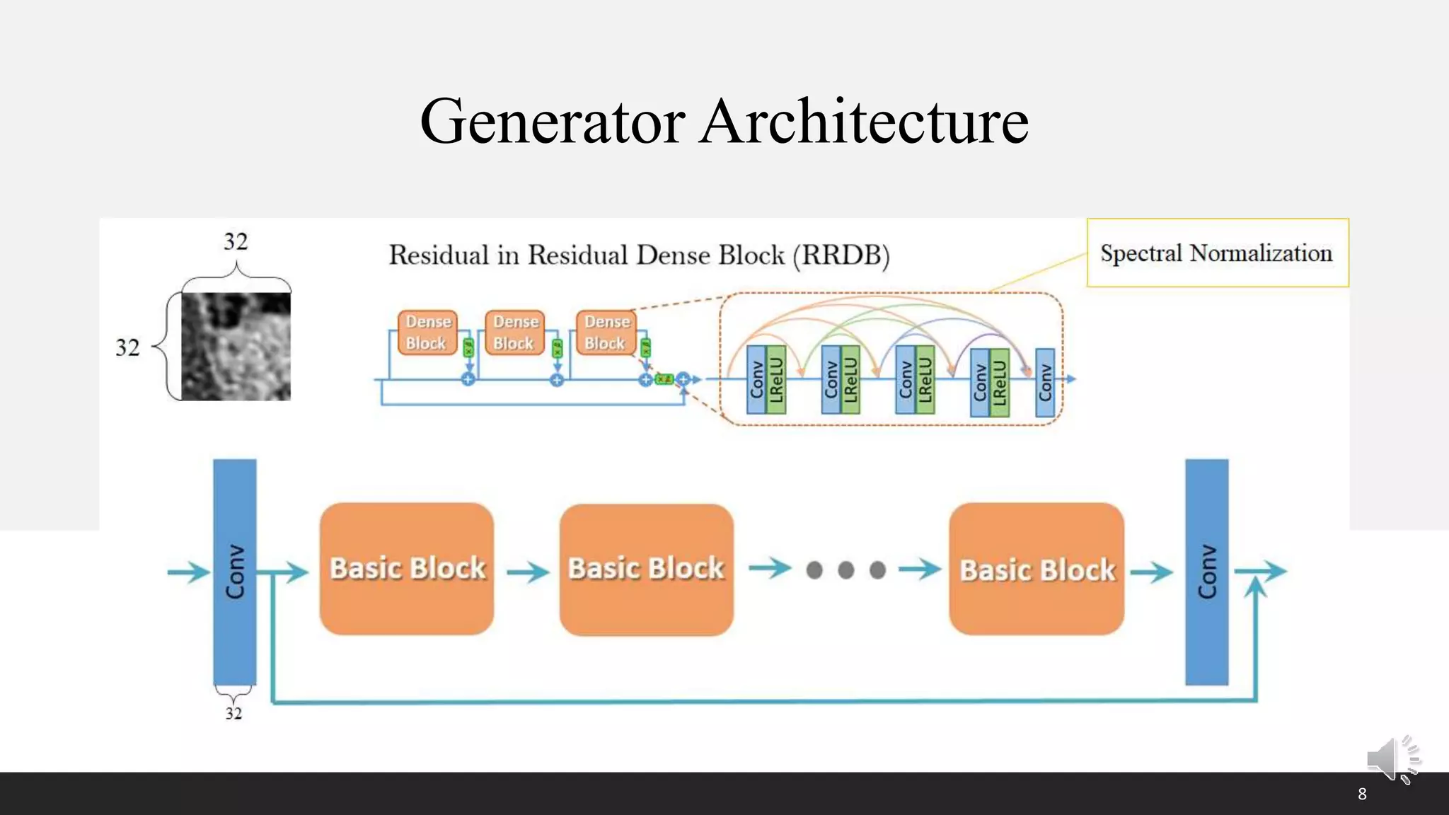 8
Generator Architecture
 