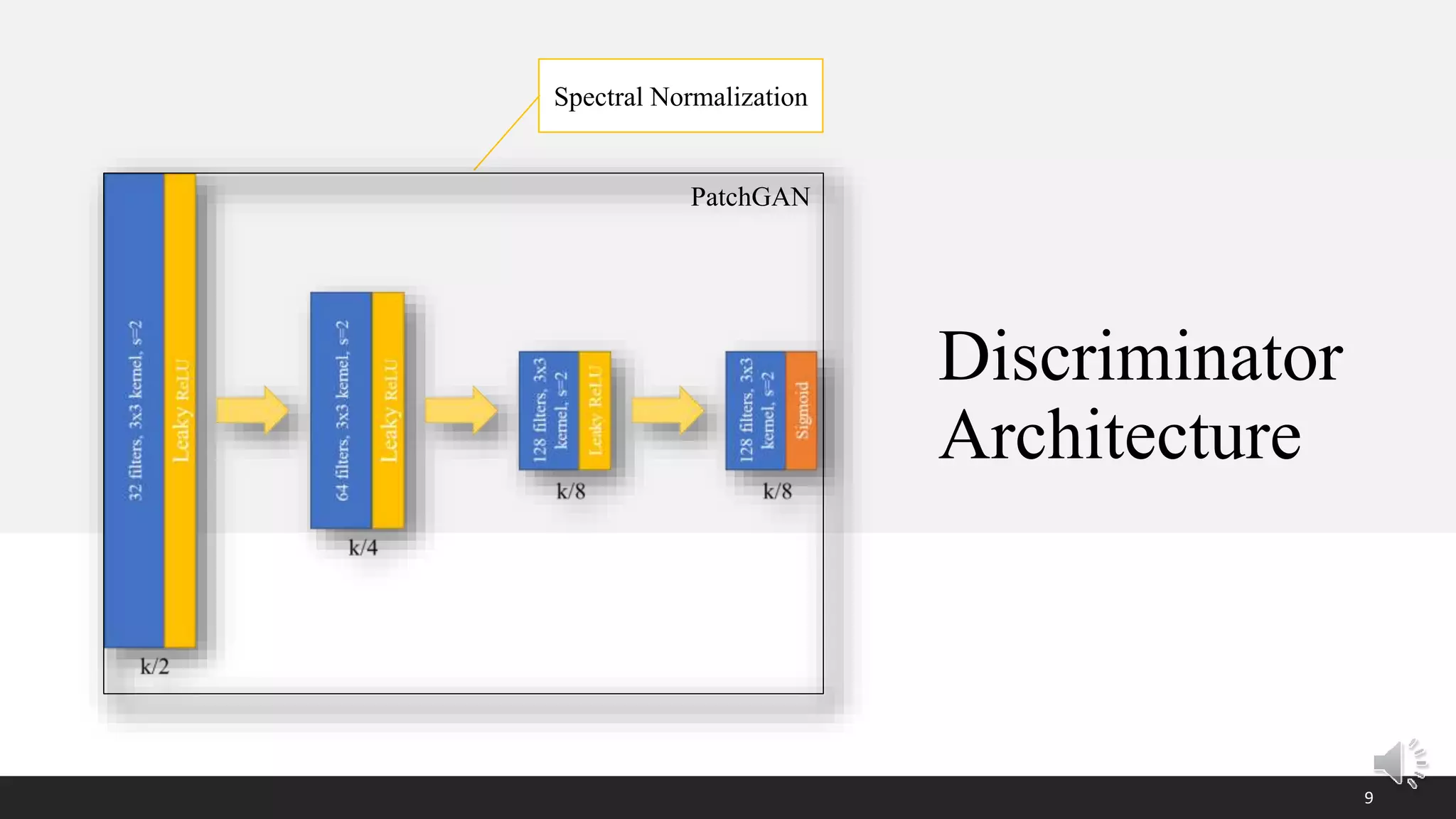 Discriminator
Architecture
9
Spectral Normalization
PatchGAN
 