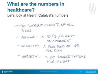 © 2015 Health Catalyst
www.healthcatalyst.com
Creative Commons Copyright 18
Let’s look at Health Catalyst’s numbers
What are the numbers in
healthcare?
 