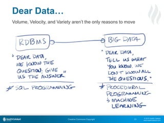 © 2015 Health Catalyst
www.healthcatalyst.com
Creative Commons Copyright 21
Volume, Velocity, and Variety aren’t the only reasons to move
Dear Data…
 