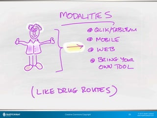 © 2015 Health Catalyst
www.healthcatalyst.com
Creative Commons Copyright 28
 