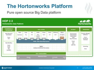 © 2015 Health Catalyst
www.healthcatalyst.com
Creative Commons Copyright 31
Pure open source Big Data platform
The Hortonworks Platform
 