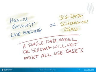 © 2015 Health Catalyst
www.healthcatalyst.com
Creative Commons Copyright 38
 