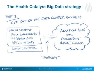 © 2015 Health Catalyst
www.healthcatalyst.com
Creative Commons Copyright
The Health Catalyst Big Data strategy
39
 
