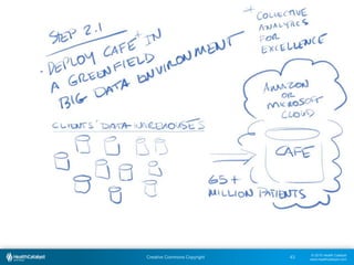 © 2015 Health Catalyst
www.healthcatalyst.com
Creative Commons Copyright 43
 