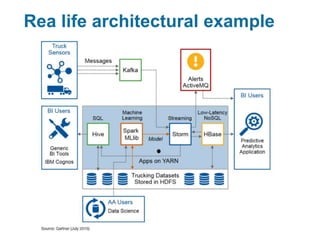 Rea life architectural example
45
 