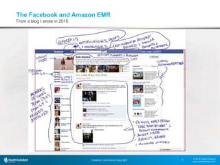 © 2015 Health Catalyst
www.healthcatalyst.com
Creative Commons Copyright
c
7
The Facebook and Amazon EMR
From a blog I wrote in 2010
 
