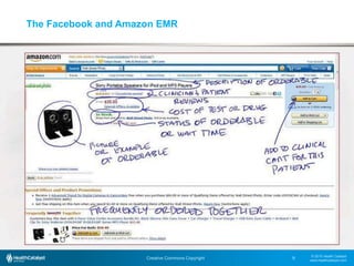 © 2015 Health Catalyst
www.healthcatalyst.com
Creative Commons Copyright
c
9
The Facebook and Amazon EMR
 