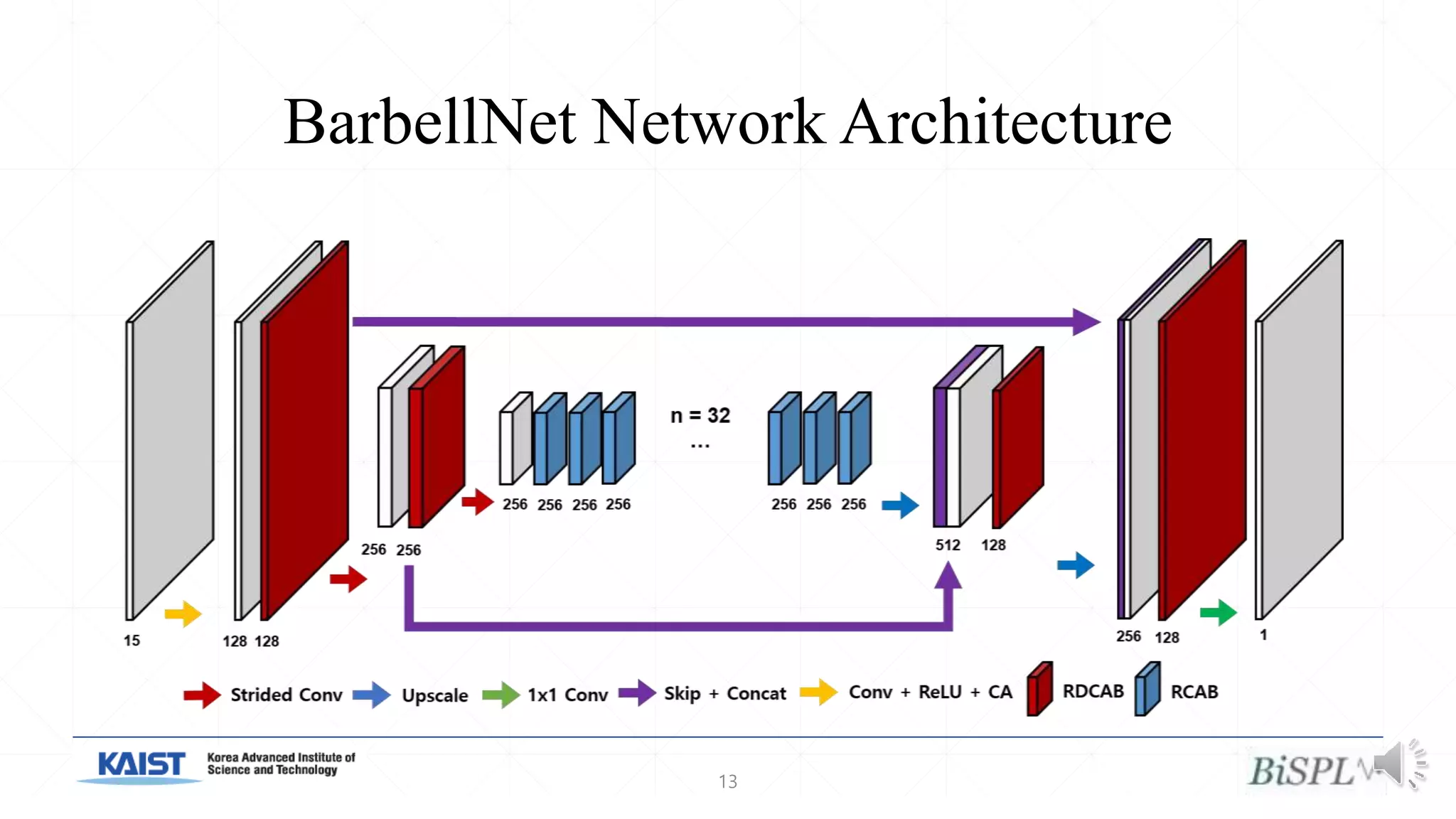 BarbellNet Network Architecture
13
 