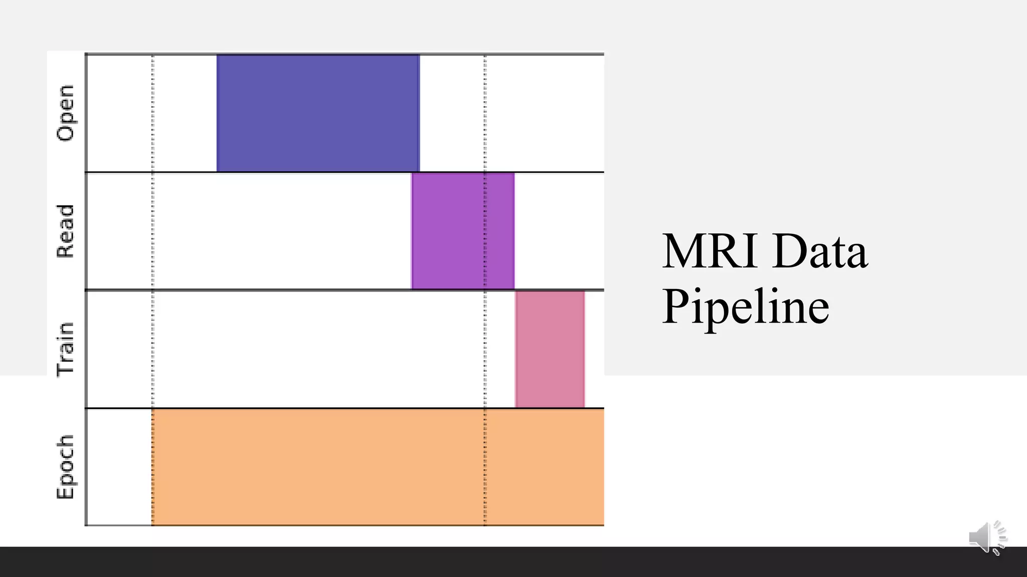 MRI Data
Pipeline
 