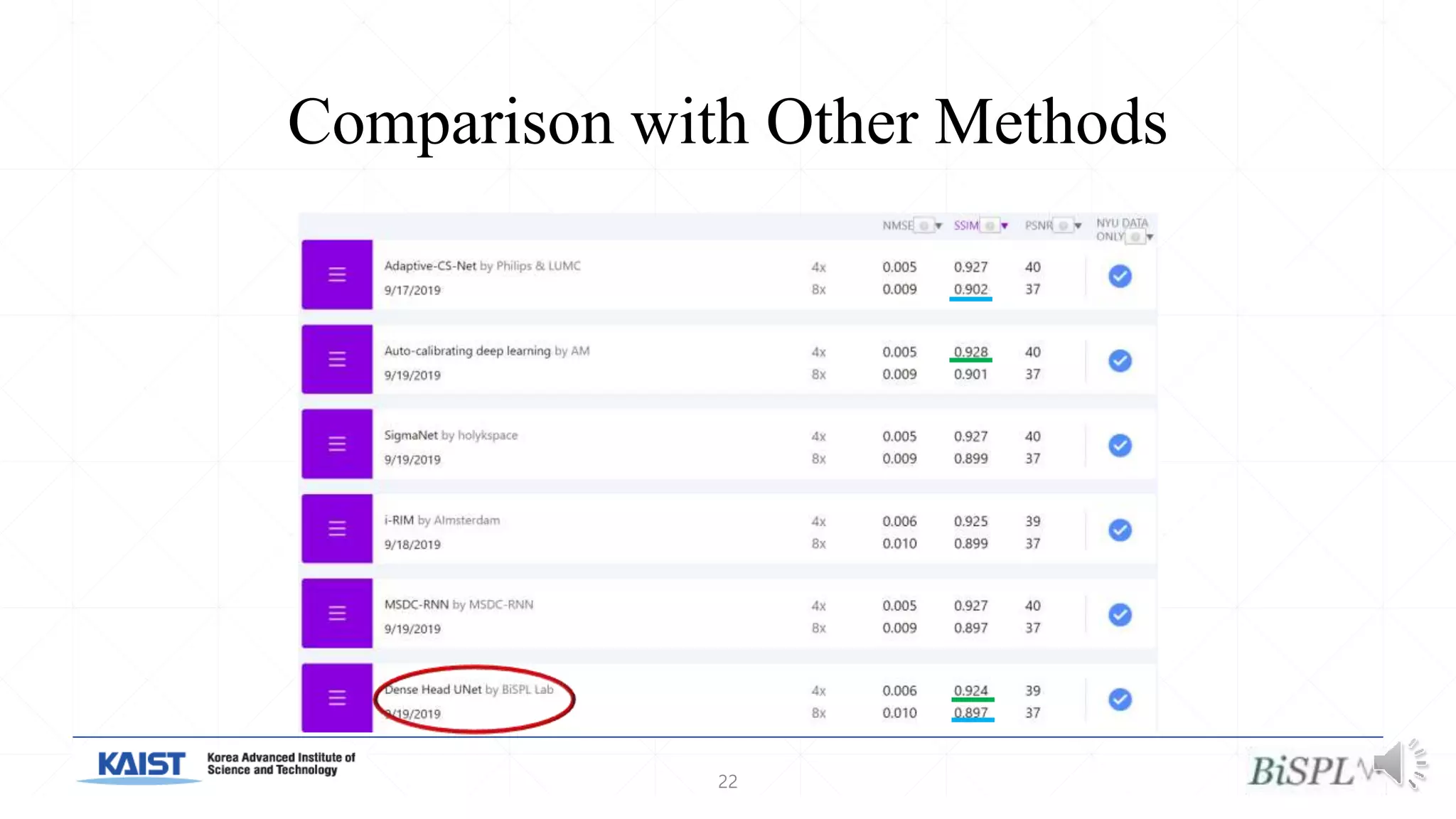 Comparison with Other Methods
22
 