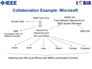 Collaboration Example: Microsoft R8 SBC 2008 Micosoft HQ Reaching 6 prior  MS Local Offices   Jordan Matching each MS Local Officers with ISBIR Local Student Contacts ISBIR Task Force 19 positions from 10 different countries IEEE HQ MSDN AA Free Software Opportunity for  IEEE Student Members S2B Spain India Nigeria Portugal Singapore 