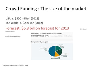 USA: c. $900 million (2012)
The World: c. $2 billion (2012)
Forecast: $6.8 billion forecast for 2013 CFP= Crowd
Funding Platform
(Difficult to validate)
Crowd Funding : The size of the market
© Lupton Fawcett Lee & Priestley 2013
 