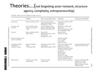 Theories….(not forgetting actor-network, structure-
agency, complexity, entrepreneurship)
 