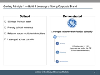 Institute for the Study of Business Markets
SUBSECTION TITLE
12
q  Strategic financial asset
q  Primary point of reference
q  Relevant across multiple stakeholders
q  Leveraged across portfolio
Defined
Leverages corporate brand across company
Demonstrated
10 businesses in 100+
countries are under the GE
corporate master brand
Guiding Principle 1 — Build & Leverage a Strong Corporate Brand
 