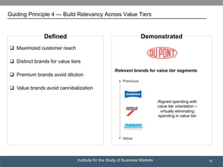 Institute for the Study of Business Markets
SUBSECTION TITLE
15
Defined
q  Maximized customer reach
q  Distinct brands for value tiers
q  Premium brands avoid dilution
q  Value brands avoid cannibalization
Demonstrated
Relevant brands for value tier segments
Premium
Value
Aligned spending with
value tier orientation –
virtually eliminating
spending in value tier
Guiding Principle 4 — Build Relevancy Across Value Tiers
 