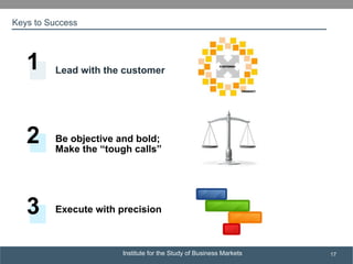 Institute for the Study of Business Markets
SUBSECTION TITLE
17
Keys to Success
3
1
2 Be objective and bold;
Make the “tough calls”
Execute with precision
Lead with the customer
 