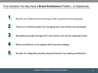 Institute for the Study of Business Markets
SUBSECTION TITLE
18
Five Indicators You May Have a Brand Architecture Problem…or Opportunity
1
2
3
4
5
There is no internal system for managing how new brands are developed
Not getting enough leverage from key brands such as the corporate brand
Brand architecture is not aligned with business strategy
No plan for integrating recently acquired brands into existing architecture
Brands are cluttered and confusing to both customers and employees
 