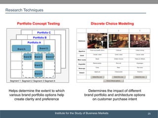 Institute for the Study of Business Markets
SUBSECTION TITLE
25
Segment 1 Segment 2 Segment 3 Segment 4
Brand C
Brand E
Brand F
Brand B Brand D
Brand A
Portfolio A
Portfolio B
Brand G
Portfolio C
Discrete Choice ModelingPortfolio Concept Testing
Determines the impact of different
brand portfolio and architecture options
on customer purchase intent
Helps determine the extent to which
various brand portfolio options help
create clarity and preference
Research Techniques
 