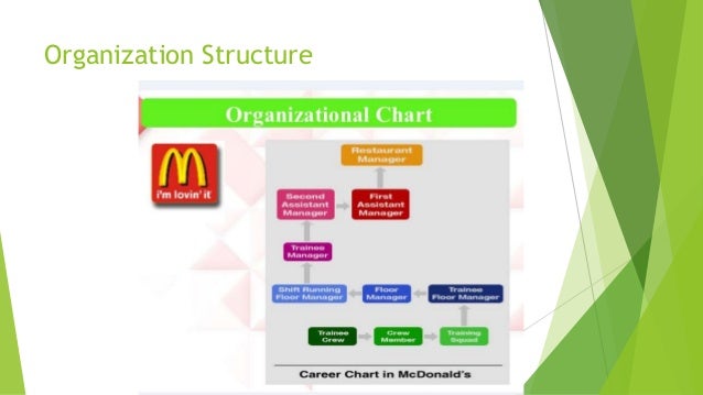 Subway Organizational Structure Chart