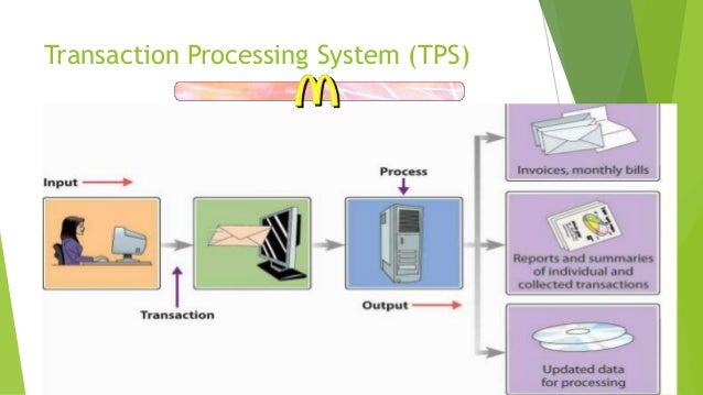 pos transaction processing system pos transaction processing system