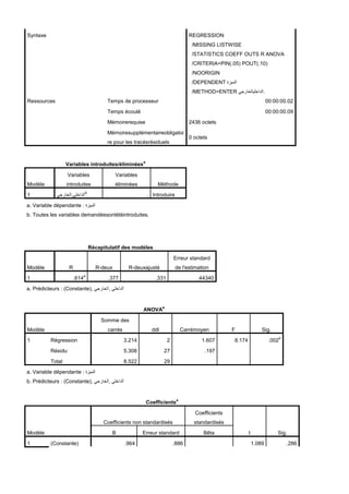 Syntaxe REGRESSION
/MISSING LISTWISE
/STATISTICS COEFF OUTS R ANOVA
/CRITERIA=PIN(.05) POUT(.10)
/NOORIGIN
/DEPENDENT ‫المٌزة‬
/METHOD=ENTER ً‫الداخلٌالخارج‬.
Ressources Temps de processeur 00:00:00.02
Temps écoulé 00:00:00.09
Mémoirerequise 2436 octets
Mémoiresupplémentaireobligatoi
re pour les tracésrésiduels
0 octets
Variables introduites/éliminées
a
Modèle
Variables
introduites
Variables
éliminées Méthode
1 ً‫الخارج‬,ً‫الداخل‬
b
. Introduire
a. Variable dépendante : ‫المٌزة‬
b. Toutes les variables demandéesontétéintroduites.
Récapitulatif des modèles
Modèle R R-deux R-deuxajusté
Erreur standard
de l'estimation
1 .614
a
.377 .331 .44340
a. Prédicteurs : (Constante), ً‫الخارج‬, ً‫الداخل‬
ANOVA
a
Modèle
Somme des
carrés ddl Carrémoyen F Sig.
1 Régression 3.214 2 1.607 8.174 .002
b
Résidu 5.308 27 .197
Total 8.522 29
a. Variable dépendante : ‫المٌزة‬
b. Prédicteurs : (Constante), ً‫الخارج‬, ً‫الداخل‬
Coefficients
a
Modèle
Coefficients non standardisés
Coefficients
standardisés
t Sig.
B Erreur standard Bêta
1 (Constante) .964 .886 1.089 .286
 