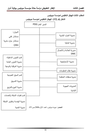 ‫ار‬
‫ر‬‫أد‬ ‫الية‬‫و‬‫ب‬ ‫موبميس‬ ‫مؤسسة‬ ‫حالة‬ ‫اسة‬
‫ر‬‫د‬ ‫التطبيقي‬ ‫اإلطار‬ ‫الثالث‬ ‫الفصل‬
42
‫الثالث‬ ‫المطمب‬
:
‫موبيميس‬ ‫لمؤسسة‬ ‫التنظيمي‬ ‫الييكل‬
‫رقم‬ ‫الشكل‬
(
12
)
:
‫موبيميس‬ ‫لمؤسسة‬ ‫التنظيمي‬ ‫الييكل‬
‫المصدر‬
:
،‫األول‬ ‫العدد‬ ،‫موبميس‬ ‫يدة‬‫ر‬‫ج‬
2006
‫ص‬،
:
07
.
‫العام‬ ‫المدير‬
PDG
‫ان‬‫و‬‫الدي‬
:
‫تقني‬ ‫مستشار‬
‫ية‬‫ر‬‫بش‬ ‫ارد‬‫و‬‫م‬ ‫مستشار‬
CRH
‫ية‬‫ر‬‫البش‬ ‫ارد‬‫و‬‫الم‬ ‫ية‬‫ر‬‫مدي‬
‫المالية‬ ‫ية‬‫ر‬‫مدي‬
‫واالتصال‬ ‫العالمة‬ ‫مدٌرٌة‬
DMC
‫اتيجية‬
‫ر‬‫اإلست‬ ‫ية‬‫ر‬‫مدي‬
‫المعمومات‬ ‫نظام‬ ‫ية‬‫ر‬‫مدي‬
‫المنظمة‬ ‫صفقات‬ ‫ية‬‫ر‬‫مدي‬
‫الجيوية‬ ‫يات‬‫ر‬‫المدي‬
‫الثمانية‬
‫الداخمية‬ ‫الشؤون‬ ‫قسم‬
:
‫العامة‬ ‫الشؤون‬ ‫ية‬‫ر‬‫مدي‬
‫النوعية‬‫و‬ ‫اقبة‬
‫ر‬‫الم‬ ‫ية‬‫ر‬‫مدي‬
‫العمومية‬ ‫السوق‬ ‫قسم‬
‫التسويق‬ ‫ية‬‫ر‬‫مدي‬
‫يع‬‫ز‬‫التو‬‫و‬ ‫البيع‬ ‫ية‬‫ر‬‫مدي‬
‫الخدمات‬‫و‬ ‫الشبكة‬ ‫تقنيات‬ ‫قسم‬
‫الشبكة‬ ‫وتطوير‬ ‫اليندسة‬ ‫ية‬‫ر‬‫مدي‬
‫التنمية‬ ‫ية‬‫ر‬‫مدي‬
 