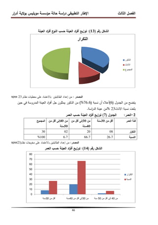 ‫ار‬
‫ر‬‫أد‬ ‫الية‬‫و‬‫ب‬ ‫موبميس‬ ‫مؤسسة‬ ‫حالة‬ ‫اسة‬
‫ر‬‫د‬ ‫التطبيقي‬ ‫اإلطار‬ ‫الثالث‬ ‫الفصل‬
46
‫رقم‬ ‫الشكل‬
(
13
)
:
‫العينة‬ ‫اد‬
‫ر‬‫أف‬ ‫ع‬
‫النو‬ ‫حسب‬ ‫العينة‬ ‫اد‬
‫ر‬‫أف‬ ‫توزيع‬
‫المصدر‬
:
‫نظام‬ ‫معطيات‬ ‫عمى‬ ‫باالعتماد‬ ‫الطالبتين‬ ‫إعداد‬ ‫من‬
23
spss
‫الجدول‬ ‫من‬ ‫يتضح‬
(
6
)
‫نسبة‬ ‫أن‬ ‫أعاله‬
(
76.6
(%
‫حين‬ ‫في‬ ‫المدروسة‬ ‫العينة‬ ‫اد‬
‫ر‬‫أف‬ ‫جل‬ ‫يمثمون‬ ‫الذكور‬ ‫من‬
‫االناث‬ ‫نسبة‬ ‫بمغت‬
23
%
‫اسة‬
‫ر‬‫الد‬ ‫عينة‬ ‫من‬
.
2
-
‫العمر‬
:
‫الجدول‬
(
7
)
‫العمر‬ ‫حسب‬ ‫العينة‬ ‫اد‬
‫ر‬‫أف‬ ‫توزيع‬
‫العمر‬ ‫فئة‬
‫من‬ ‫أقل‬
30
‫سنة‬
‫من‬
30
‫من‬ ‫أقل‬ ‫إلى‬
40
‫سنة‬
‫من‬
40
‫من‬ ‫أقل‬ ‫إلى‬
50
‫سنة‬
‫ع‬
‫المجمو‬
‫ار‬
‫ر‬‫التك‬
08
20
02
30
‫النسبة‬
26.7
66.7
6.7
100
%
‫المصدر‬
:
‫نظام‬ ‫مخرجات‬ ‫عمى‬ ‫باالعتماد‬ ‫الطالبتين‬ ‫إعداد‬ ‫من‬
23
spss
‫رقم‬ ‫الشكل‬
(
14
)
:
‫العمر‬ ‫حسب‬ ‫العينة‬ ‫اد‬
‫ر‬‫أف‬ ‫توزيع‬
‫التكرار‬
‫الذكور‬
‫االناث‬
‫المجموع‬
0
10
20
30
40
50
60
70
80
‫من‬ ‫أقل‬
30
‫سنة‬ ‫من‬
30
‫من‬ ‫أقل‬ ‫إلى‬
40
‫سنة‬ ‫من‬
40
‫من‬ ‫أقل‬ ‫إلى‬
50
‫سنة‬
‫التكرار‬
‫النسبة‬
 