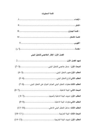 ‫المحتويات‬ ‫قائمة‬
-
‫اإلىداء‬
..............................................................................
I
.
-
‫الشكر‬
...............................................................................
II
-
‫الجداول‬ ‫قائمة‬
.....................................................................
III
-
‫األشكال‬ ‫قائمة‬
.......................................................................
IV
-
‫الفيرس‬
...........................................................................
V
-
‫مقدمة‬
..............................................................................
(
‫أ‬
-
‫و‬
)
‫األول‬ ‫الفصل‬
:
‫البيئي‬ ‫لمتحميل‬ ‫المفاىيمي‬ ‫اإلطار‬
‫األول‬ ‫الفصل‬ ‫تمييد‬
......................................................................
2
‫األول‬ ‫المبحث‬
:
‫البيئي‬ ‫لمتحميل‬ ‫مفاىيمي‬ ‫مدخل‬
........................................
(
3
-
7
)
‫األول‬ ‫المطمب‬
:
‫البيئي‬ ‫التحميل‬ ‫مفيوم‬
...............................................
(
3
-
4
)
‫الثاني‬ ‫المطمب‬
:
‫البيئي‬ ‫التحميل‬ ‫اع‬‫و‬‫أن‬
..............................................
(
4
-
5
)
‫الثالث‬ ‫المطمب‬
:
‫البيئي‬ ‫التحميل‬ ‫عمى‬ ‫ة‬
‫ر‬‫المؤث‬ ‫امل‬‫و‬‫الع‬ ‫البيئي‬ ‫التحميل‬ ‫ات‬‫و‬‫خط‬
.........
(
6
-
7
)
‫الثاني‬ ‫المبحث‬
:
‫الداخمية‬ ‫البيئة‬
.........................................................
(
7
-
8
)
‫األول‬ ‫المطمب‬
:
‫أىميتيا‬‫و‬ ‫الداخمية‬ ‫البيئة‬ ‫يف‬‫ر‬‫تع‬
...................................
(
7
-
8
)
‫الثاني‬ ‫المطمب‬
:
‫الداخمية‬ ‫البيئة‬ ‫مكونات‬
...........................................
(
8
-
9
)
‫الثالث‬ ‫المطمب‬
:
‫الداخمي‬ ‫البيئي‬ ‫التحميل‬ ‫مداخل‬
..................................
(
10
-
13
)
‫الثالث‬ ‫المبحث‬
:
‫الخارجية‬ ‫البيئة‬
...................................................
(
13
-
18
)
‫األول‬ ‫المطمب‬
:
‫الخارجية‬ ‫البيئة‬ ‫يف‬‫ر‬‫تع‬
..............................................
(
13
-
14
)
 