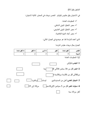 ‫قم‬‫ر‬ ‫الممحق‬
(
01
)
‫الستبيان‬ ‫التالية‬ ‫المحاور‬ ‫في‬ ‫درجات‬ ‫الخمس‬ ‫تذو‬‫ر‬‫ليك‬ ‫مقاييس‬ ‫وفق‬ ‫االستبيان‬ ‫في‬
:

‫العامة‬ ‫المعمومات‬
.

‫الداخمي‬ ‫البيئي‬ ‫التحميل‬ ‫محور‬
.

‫الخارجي‬ ‫البيئي‬ ‫التحميل‬ ‫محور‬
.

‫التنافسية‬ ‫ة‬
‫ز‬‫المي‬ ‫أبعاد‬ ‫محور‬
.
‫التالي‬ ‫الجدول‬ ‫في‬ ‫موضح‬ ‫ىو‬ ‫كما‬ ‫اسة‬
‫ر‬‫لمد‬ ‫أعتمد‬ ‫الذي‬
:
‫اسة‬
‫ر‬‫الد‬ ‫مقياس‬ ‫درجات‬ ‫يمثل‬ ‫الجدول‬
‫التقدير‬
‫تماما‬ ‫أتفق‬
‫أتفق‬
‫ي‬
‫أدر‬ ‫ال‬
‫أتفق‬ ‫ال‬
‫تماما‬ ‫أتفق‬ ‫ال‬
‫الدرجة‬
5
4
3
2
1
‫ال‬
‫و‬‫أ‬
:
‫العامة‬ ‫المعمومات‬
1
-
‫الجنس‬
:
‫أنثى‬
‫ر‬‫ذك‬
2
-
‫العمر‬
:
‫من‬ ‫أقل‬
30
‫سنةمن‬
30
‫من‬ ‫أقل‬ ‫ألى‬
40
‫سنة‬
‫من‬
40
‫من‬ ‫أقل‬ ‫ألى‬
50
‫من‬ ‫سنة‬
50
‫فأكثر‬ ‫سنة‬
3
-
‫العممي‬ ‫المؤىل‬
:
‫ة‬
‫ر‬‫ليسانسماجستيردكتو‬ ‫المستوىثانوي‬ ‫من‬ ‫أعمى‬
4
-
‫الخبر‬ ‫ات‬‫و‬‫سن‬
:
‫من‬ ‫أقل‬
5
‫اتمن‬‫و‬‫سن‬
5
‫إلى‬
10
‫من‬ ‫ات‬‫و‬‫سن‬
10
‫إلى‬
15
‫سنة‬
‫من‬ ‫أكثر‬
15
‫سنة‬
 
