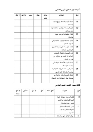 ‫ثانيا‬
:
‫الداخمي‬ ‫البيئي‬ ‫التحميل‬ ‫محور‬
‫الرقم‬
‫ات‬
‫ر‬‫العبا‬
‫افق‬‫و‬‫م‬
‫تماما‬
‫افق‬‫و‬‫م‬
‫محايد‬
‫افق‬‫و‬‫أ‬ ‫ال‬
‫افق‬‫و‬‫أ‬ ‫ال‬
01
‫متعددة‬ ‫يع‬‫ز‬‫تو‬ ‫منافذ‬ ‫المؤسسة‬ ‫تمتمك‬
‫لمنتجتيا‬
.
02
‫يد‬‫ز‬‫ت‬ ‫إعالنية‬ ‫اتيجية‬
‫ر‬‫است‬ ‫المؤسسة‬ ‫تتبع‬
‫مبيعاتيا‬ ‫من‬
.
03
‫بجودة‬ ‫المؤسسة‬ ‫منتوجات‬ ‫تمتاز‬
‫مناسبة‬
.
04
‫داخمي‬ ‫بنظام‬ ‫موبيميس‬ ‫مؤسسة‬ ‫تمتاز‬
‫خدماتيا‬ ‫لتسييل‬
.
05
‫التسويق‬ ‫بحوث‬ ‫عمى‬ ‫المؤسسة‬ ‫تعتمد‬
‫منتجتيا‬ ‫تطوير‬ ‫في‬
.
06
‫باستبدا‬ ‫المؤسسة‬ ‫تقوم‬
‫ل‬
‫الوحدات‬
‫مع‬ ‫مالئمة‬ ‫غير‬ ‫كانت‬ ‫إذا‬ ‫المباعة‬
‫بائن‬‫ز‬‫ال‬ ‫ظروف‬
.
07
‫عمى‬ ‫جديدة‬ ‫أنظمة‬ ‫المؤسسة‬ ‫تمتمك‬
‫المؤسسة‬ ‫خدمات‬
.
08
‫فيما‬ ‫لعمالئيا‬ ‫ة‬
‫ر‬‫المشو‬ ‫المؤسسة‬ ‫تقدم‬
‫تقدميا‬ ‫التي‬ ‫المنتوجات‬ ‫يخص‬
.
09
‫غير‬ ‫إنتاجية‬ ‫طاقة‬ ‫المؤسسة‬ ‫تمتمك‬
‫الحاجة‬ ‫عند‬ ‫استغالليا‬ ‫يمكن‬ ‫مستغمة‬
.
‫ثالثا‬
:
‫الخارجي‬ ‫البيئي‬ ‫التحميل‬ ‫محور‬
‫الرقم‬
‫ات‬
‫ر‬‫العبا‬
‫تماما‬ ‫أتفق‬
‫أتفق‬
‫ي‬
‫أدر‬ ‫ال‬
‫أتفق‬ ‫ال‬
‫أتفق‬ ‫ال‬
‫تماما‬
10
‫الييئة‬ ‫تعميمات‬ ‫المؤسسة‬ ‫تمتزم‬
‫تخدم‬ ‫بما‬ ‫اصفات‬‫و‬‫لمم‬ ‫العامة‬
‫منتجاتيا‬ ‫جودة‬ ‫تحسين‬
.
11
‫ار‬
‫ر‬‫باستم‬ ‫المؤسسة‬ ‫تسعى‬
‫وضعف‬ ‫قوة‬ ‫نقاط‬ ‫فة‬‫ر‬‫لمع‬
‫منافسييا‬
.
12
‫اصفات‬‫و‬‫م‬ ‫عمى‬ ‫بائن‬‫ز‬‫ال‬ ‫يركز‬
 
