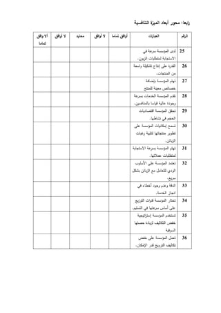 ‫ابعا‬
‫ر‬
:
‫التنافسية‬ ‫ة‬
‫الميز‬ ‫أبعاد‬ ‫محور‬
‫الرقم‬
‫ات‬
‫ر‬‫العبا‬
‫تماما‬ ‫افق‬‫و‬‫أ‬
‫افق‬‫و‬‫أ‬ ‫ال‬
‫محايد‬
‫افق‬‫و‬‫أ‬ ‫ال‬
‫افق‬‫و‬ ‫أال‬
‫تماما‬
25
‫في‬ ‫عة‬
‫سر‬ ‫المؤسسة‬ ‫لدى‬
‫بون‬‫ز‬‫ال‬ ‫لمتطمبات‬ ‫االستجابة‬
.
26
‫اسعة‬‫و‬ ‫تشكيمة‬ ‫إنتاج‬ ‫عمى‬ ‫ة‬
‫ر‬‫القد‬
‫المنتجات‬ ‫من‬
.
27
‫بإضافة‬ ‫المؤسسة‬ ‫تيتم‬
‫لممنتج‬ ‫معينة‬ ‫خصائص‬
28
‫عة‬
‫بسر‬ ‫الخدمات‬ ‫المؤسسة‬ ‫تقدم‬
‫بالمنافسين‬ ‫قياسا‬ ‫عالية‬ ‫وجودة‬
.
29
‫اقتصاديات‬ ‫المؤسسة‬ ‫تحقق‬
‫نشاطيا‬ ‫في‬ ‫الحجم‬
.
30
‫عمى‬ ‫المؤسسة‬ ‫إمكانيات‬ ‫تسمح‬
‫غبات‬
‫ر‬ ‫لتمبية‬ ‫منتجاتيا‬ ‫تطوير‬
‫بائن‬‫ز‬‫ال‬
.
31
‫االستجابة‬ ‫عة‬
‫بسر‬ ‫المؤسسة‬ ‫تيتم‬
‫عمالتيا‬ ‫لمتطمبات‬
.
32
‫األسموب‬ ‫عمى‬ ‫المؤسسة‬ ‫تعتمد‬
‫بشكل‬ ‫بائن‬‫ز‬‫ال‬ ‫مع‬ ‫لمتعامل‬ ‫الودي‬
‫يع‬‫ر‬‫س‬
.
33
‫في‬ ‫أخطاء‬ ‫وجود‬ ‫وعدم‬ ‫الدقة‬
‫الخدمة‬ ‫انجاز‬
.
34
‫يع‬‫ز‬‫التو‬ ‫ات‬‫و‬‫قن‬ ‫المؤسسة‬ ‫تختار‬
‫التسميم‬ ‫في‬ ‫عتيا‬
‫سر‬ ‫أساس‬ ‫عمى‬
.
35
‫اتيجية‬
‫ر‬‫إست‬ ‫المؤسسة‬ ‫تستخدم‬
‫حصتيا‬ ‫يادة‬‫ز‬‫ل‬ ‫التكاليف‬ ‫خفض‬
‫السوقية‬
36
‫خفض‬ ‫عمى‬ ‫المؤسسة‬ ‫تعمل‬
‫اإلمكان‬ ‫قدر‬ ‫الترويج‬ ‫تكاليف‬
.
 
