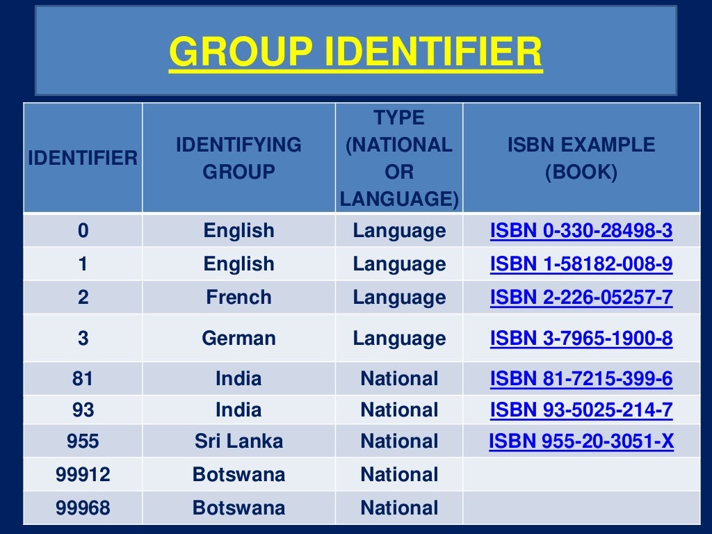 ISBN (International Standard Book Number)
