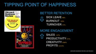 HAPPINESS AT WORK SURVEY
CULTURE ASSSESSMENT TOOL
PRESENTATION
CULTURE BOOK
TALK TO OUR TEAM
WHAT NEXT?
REDEFINE THE WAY W...