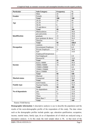 ISBN  publication 2  A  EMPIRICAL STUDY ON CONSUMER AWARNESS AND CONSUMPTION INTENTION TOWARDS ORGANIC PRODUCTS   by Dr. UMA K