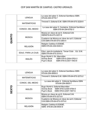CEIP SAN MARTÍN DE CAMPIJO. CASTRO URDIALES


                               La casa del saber 5. Editorial Santillana ISBN
              LENGUA           978-84-294-8778-7
                               Timonel 5 .Editorial S.M. ISBN 978-84-675-3228-9
            MATEMÁTICAS

                                La casa del saber 5. Cantabria. Editorial Santillana
         CONOCI. DEL MEDIO                   ISBN 978-84-294-8792-3
                               Música en clave de sol 5. Editorial S.M.
QUINTO




                               ISBN978-84-675-3257-9
               MÚSICA
                               Cuaderno de Música en clave de sol 5. Editorial
                               S.M.ISBN 978-84-675-3364-4
                               Religión Católica 5.EDEBÉ.
              RELIGIÓN         ISBN 978-84-236-9340-5

                               Educ. para la ciudadanía Tercer Ciclo . Ed. S.M.
         EDUC. PARA LA CIUD.   ISBN 978-84-675-3316-3
                               Bugs World 5. Ed. Macmillan
               INGLÉS          Activity Book    ISBN 978-0-2304-0763-3
                               Pupil´s Book    ISBN 978-0-2307-1943-9




                               La casa del saber 6. Editorial Santillana ISBN
              LENGUA           978-84-294-8899-9
                               Timonel 6 .Editorial S.M. ISBN 978-84-675-3272-2
            MATEMÁTICAS
                                  La casa del saber 6. Editorial Santillana ISBN
         CONOC. DEL MEDIO                      978-84-294-8905-7
SEXTO




                               Bugs World 6. Editorial Macmillan
               INGLÉS          Activity Book ISBN 978-0-2304-0764-0
                               Pupil´s Book ISBN 978-0-2307-1957-6
                               Música en clave de sol 6. Editorial S.M.
                               ISBN 978-84-675-3273-9
               MÚSICA          Cuaderno de Música en clave de sol 6. Editorial
                               S.M.ISBN 978-84-675-3375-0
                               Religión Católica 6.EDEBÉ.
              RELIGIÓN         ISBN: 978-84-236-9454-9
 
