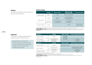 12
Markets
The analysis of the different markets has defined the
following strategic positioning:
Segments
The strategy to be followed regarding Segments
should be based on the following analysis:
Age groups from 26 to 55 years who
travel with a partner or with friends are the
ones who contribute the most to generating
overnights in the city of Lisbon for the
identified outbound markets.
Strategy
Growth
Growth
Maintenance
Growth
Strategic markets
Priority markets
Secondary markets
Mature markets
Spain
Germany,
France
IItaly, United Kingdom
and Ireland
Medium and high-
-potential markets
Brazil and Spain (niche)
USA, Scandinavia
(Sweden, Norway, Finland
and Denmark)
The Netherlands
and Belgium
Russia
Emerging markets
Poland, Czech
Republic, Hungary
Key: Mature markets-Leading markets in international tourism expenditure (only foreign markets) and generation of overnights in Lisbon Promotional Area.
Medium and high-potential markets-Markets with high international tourism expenditure which do not represent a significant number of overnights in the Lisbon Promotional Area.
Emerging markets-Markets with high international tourism expenditure and a significant increase, in recent years, in the generation of overnights in the Lisbon Promotional Area.
Analysis: Deloitte
Market strategy
1
Groups - Includes persons travelling with family or with friends.
NB: The segments identified have been taken from the Turismo de Lisboa Motivational Survey.
Key: Mature segments - Leading segments in average net disposable income and generation of overnights in the Lisbon Promotional Area.
Medium and high-potential segments - Segments with a lower average net disposable income than in mature segments and which do not represent a significant number
of overnights in the Lisbon Promotional Area.
Analysis: Deloitte
Segments
Strategic segments
Priority segments
Secondary segments
Segments
Strategic segments
Priority segments
Secondary segments
Strategy
Growth
Attraction/growth
Maintenance
Maintenance
Strategy
Growth
Attraction/growth
Maintenance
Maintenance
Mature segments
26-35 years
36-45 years
46-55 years
56-65 years
Mature segments
With partner/With friends
Medium and high-potential segments
> 65 years
18-25 years
< 18 years
Medium and high-potential segments
Households without children
Households with children
Individual
Work colleagues
Groups1
 