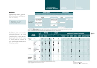 13
Products
The strategy for products should be
defined according to the following
table and summary.
“Gastronomy and Wine”
applies to all products
The following table summarises the
strategy for products in the Lisbon
Promotional Area (LPA) in each out-
bound market along with the degree
of intensity that the promotion of
each tourism product should have in
the various markets.
Strategic products Priority products
City Breaks Meetings Industry Touring Golfe Cruises
Products/
Supplemental
Motivations
Gastronomy and Wine
Nautical Tourism (water
sports and maritime-
tourism activities)
Nautical Tourism (water
sports and maritime-
tourism activities)
Touring Touring
City Breaks
Sun and SeaHealth and Well-being
Religious Tourism
Golf
Health and Well-being
Golf
Residential Tourism
Key: Strategic products - Leading products as regards degree of maturity, potential for tourism development and generation of overnights in the Lisbon
Promotional Area. Priority products- Products with a degree of maturity and/or potential for tourism development which is lower than that of strategic
products, but still significant, and which have not generated a significant number of overnights. Analysis: Deloitte
G
G
M
G
Strategic
markets
Priority
markets
Secondary
markets
Market
strategy
Strategy
City
Breaks
Meetings
Industry
Touring Golf Cruises Gastronomy
and wine
Sun and
Sea
Nautical
Tourism
Nature
Tourism
Religious
Tourism
Residential
Tourism
Health and
Well-Being
Strategic
products
Priority
products
Supplemental products/motivations
NB: The products of Touring and Golf may be supplementary motivations for strategic products.
1
Includes nautical sports and maritime-tourism activities
Analysis: Deloitte
Key:
G = Growth; M = Maintenance
Promotion effort: High	 Reduced or None
Spain
Brazil	
Germany
France
USA
Sweden
Norway	
Finland
Denmark
United Kingdom
Ireland
Italy	
The Netherlands
Belgium
Russia
Poland
Czech
Republic
Hungary
A STRATEGIC VISION
FOR TURISMO DE LISBOA
STRATEGIC
GUIDELINES
STRATEGIC
programmes
 