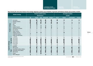 17
Map showing the interaction between the strategic objectives and the areas of Markets, Segments and Products: Priority and secondary markets
Priority markets (cont.)
Maintenance
uk Ireland
Secondary markets
Growth
Italy Netherlands Belgium Russia Poland Czech Republic Hungary
Market strategy
City Breaks
Meetings Industry
Touring
Golf
Cruises
Nautical Tourism1
Gastronomy and Wine
Sun and Sea
Nature Tourism
Religious Tourism
Residential Tourism
Health and Well-being
< 18 years
18-25 years
26-35 years
36-45 years
46-55 years
56-65 years
> 65 years
Individual
With partner
Households without children
Households with children
With friends
Groups
Work colleagues
Segmentstrategy
AgegroupType
Productstrategy
Key: Promotion effort: High Reduced or None
1
Includes nautical sports and maritime-tourism activities
Analysis: Deloitte
A STRATEGIC VISION
FOR TURISMO DE LISBOA
STRATEGIC
GUIDELINES
STRATEGIC
programmes
 