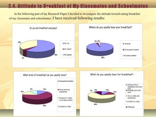 2.4. Attitude to Breakfast of My Classmates and Schoolmates
In the following part of my Research Paper I decided to investigate the attitude toward eating breakfast
of my classmates and schoolmates. I have received following results:
Do you eat breakfast everyday?
5%
60%
35%
Yes, Ido
No, Ihaven’t
Not regularly
Where do you usually have your breakfast?
96%
2% 2%
At home
On my work to school
At school canteen
What kind of breakfast do you usually have?
12%
65%
14%
9%
Substantial breakfast
Some drink and
sandwiches
“Snickers” or “Mars”
on my way to school
Crackers or chips
What do you usually have for breakfast?
10%
12%
66%
2% 10%
Oatmeal, fruit or
vegetables and some
drink
Omelette and some
drink
Tea or coffee and
sandwiches
Crackers or chips
Differently
 