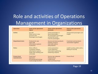 Role and activities of Operations
Management in Organizations
12
Page 19
 