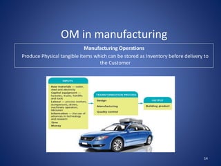 OM in manufacturing
Manufacturing Operations
Produce Physical tangible items which can be stored as Inventory before delivery to
the Customer
14
 